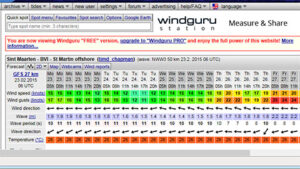 Windguru weather chart